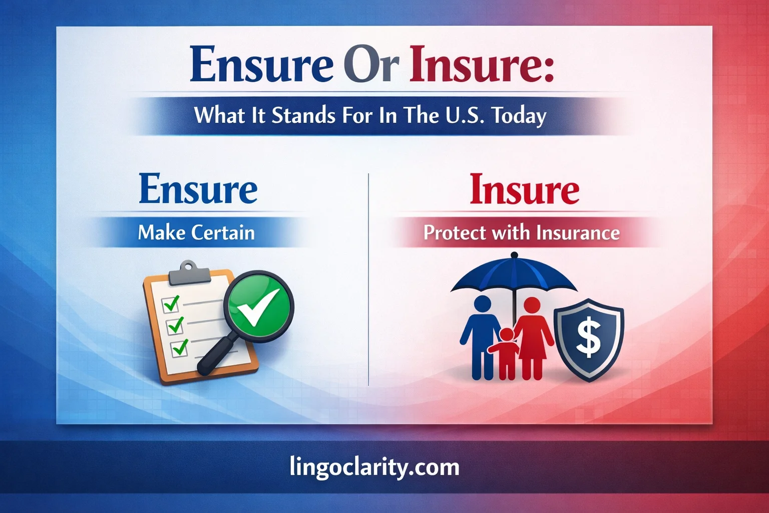Ensure and insure compared side by side with make certain and insurance meanings