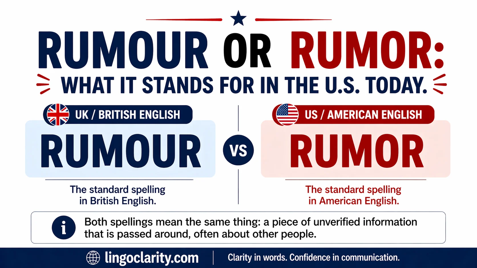 Side-by-side comparison of the spellings “Rumour” and “Rumor” for US and UK English.