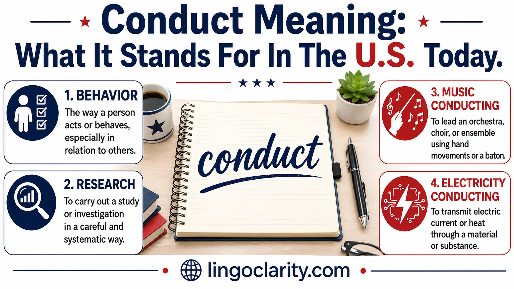 Notebook page explaining the word conduct with everyday meaning examples.