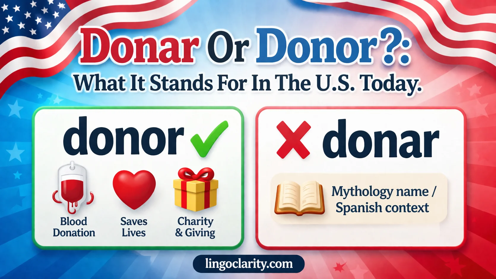 Editorial graphic showing donor as the correct standard English word and noting donar only in mythology or Spanish contexts.