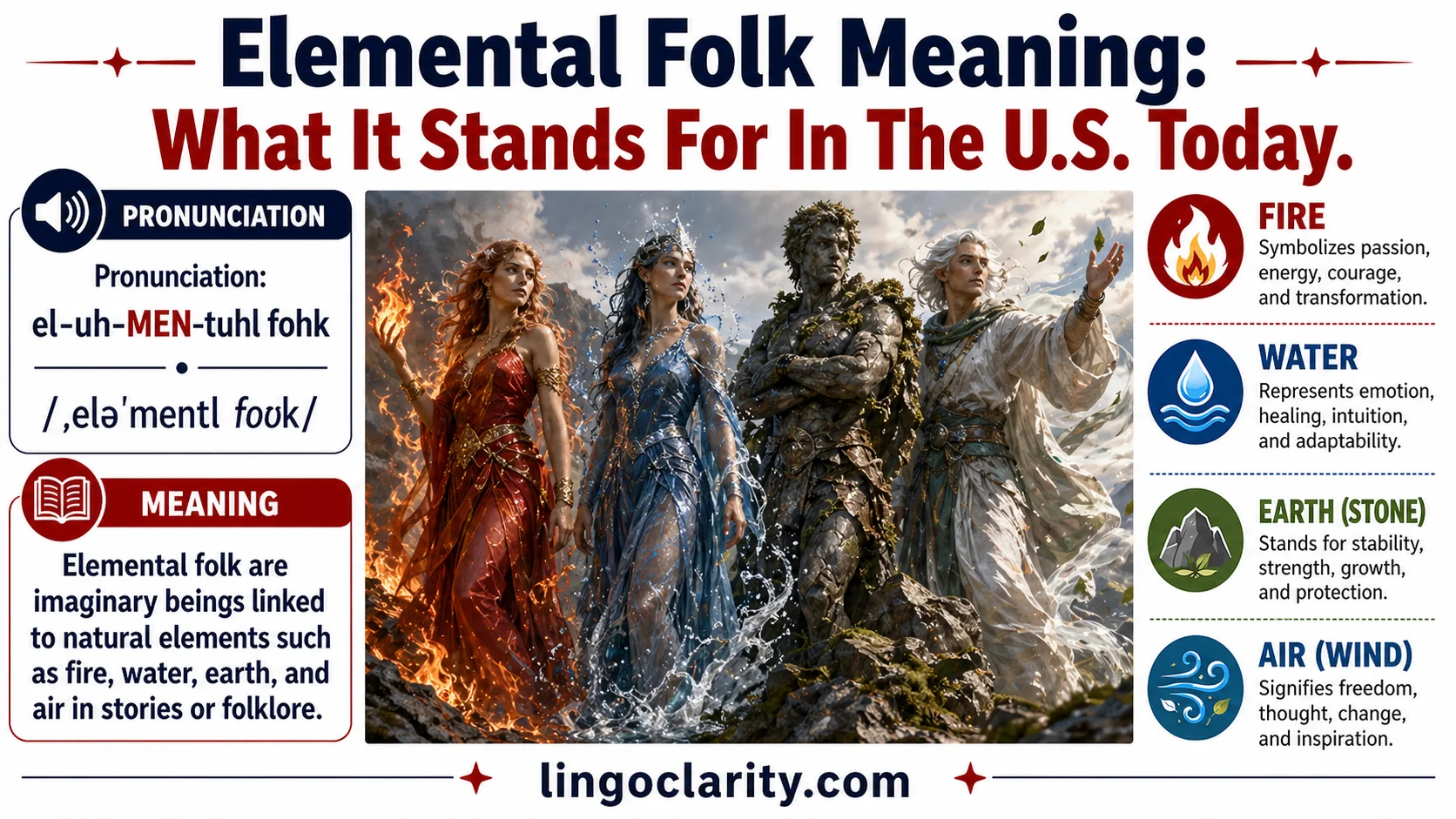 Fantasy beings gathered near fire, water, earth, and wind to show the meaning of Elemental Folk.