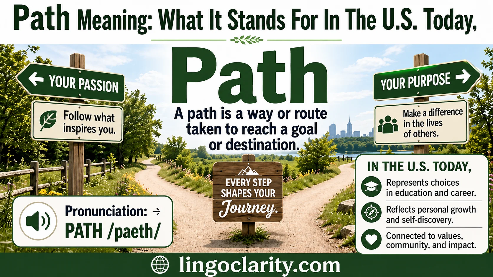 A walking path splitting into two directions to show the meaning of path.