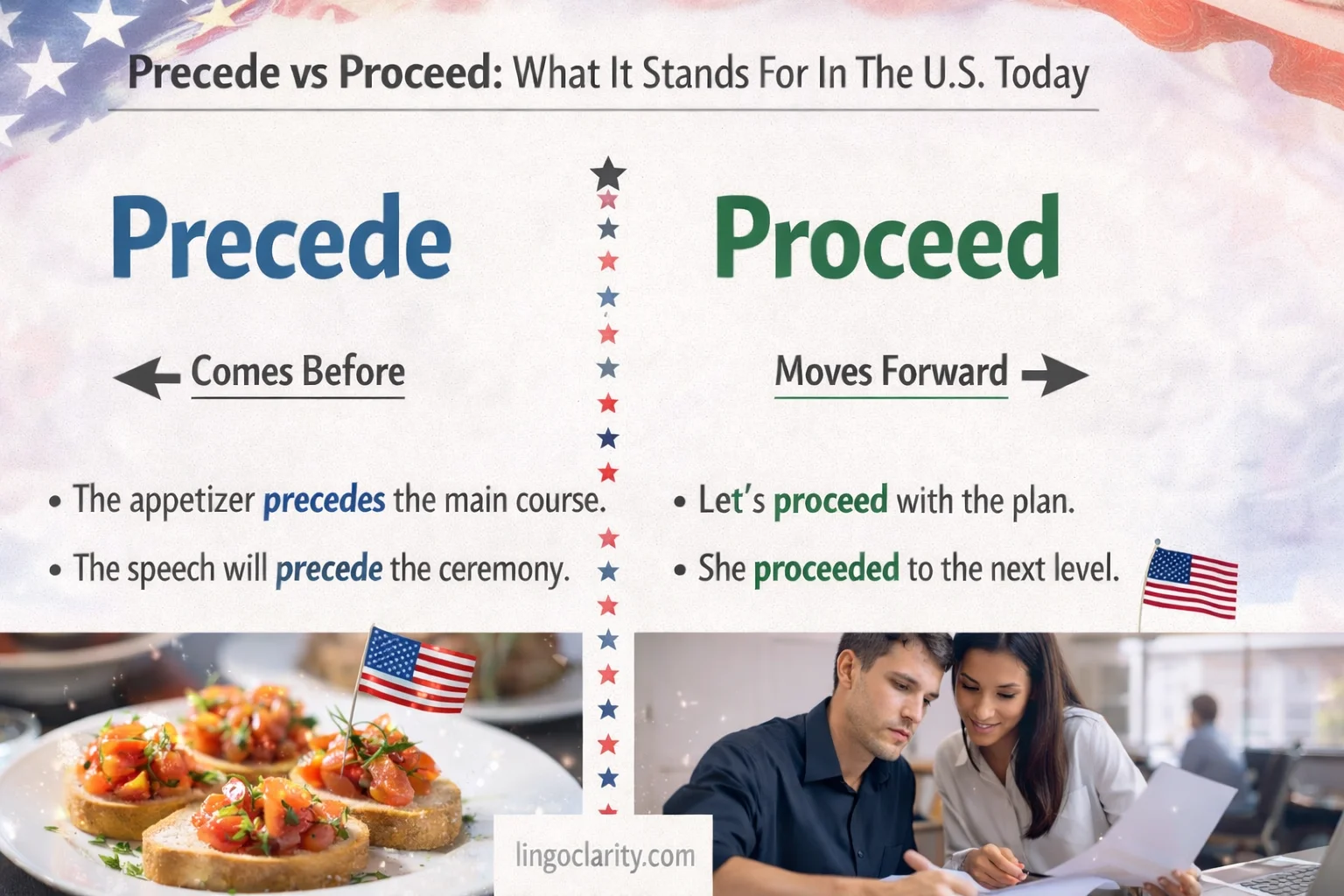 Side-by-side visual comparing precede and proceed with simple usage cues.