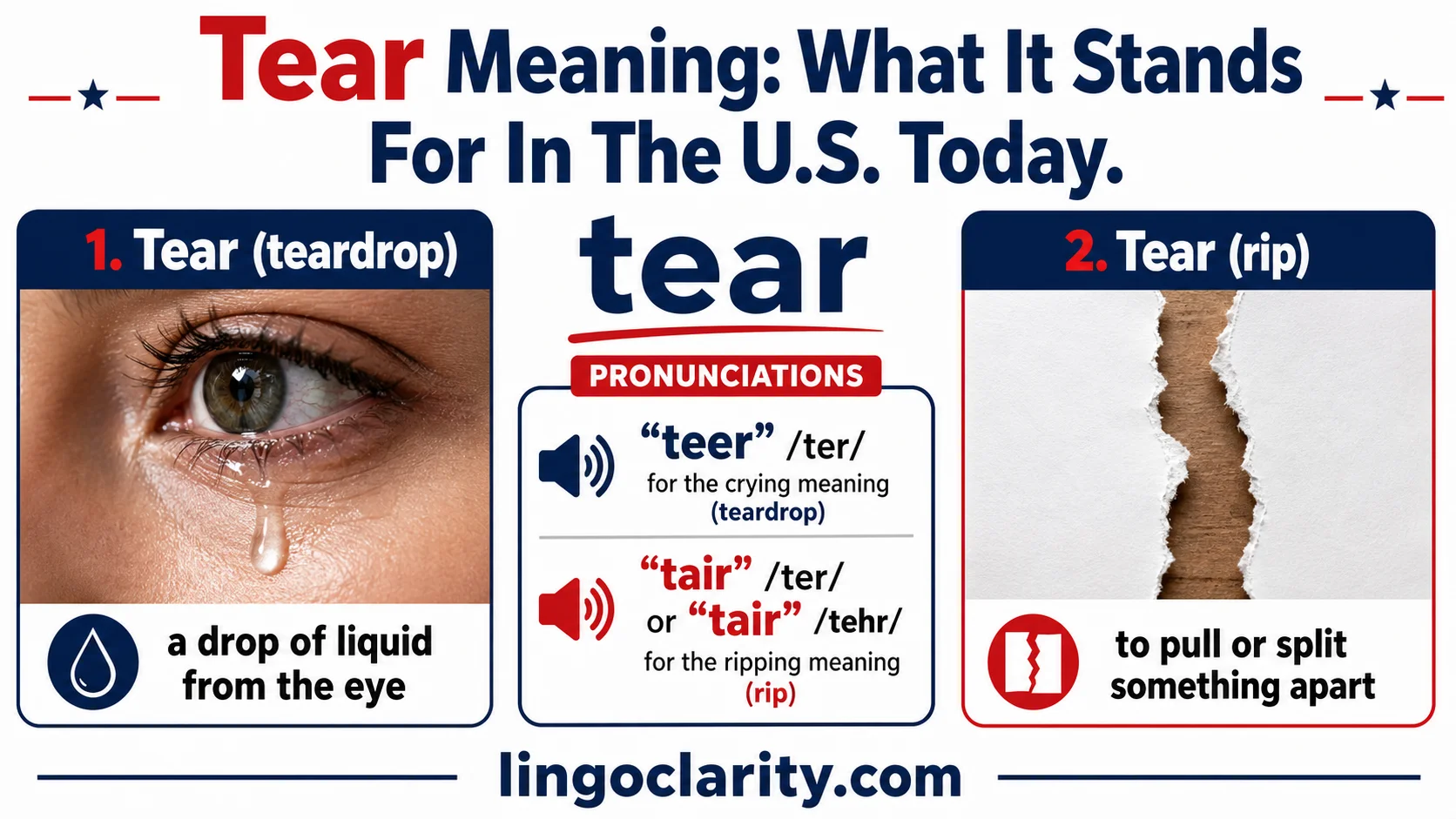 The word tear shown with a teardrop and a ripped piece of paper to explain its two meanings.
