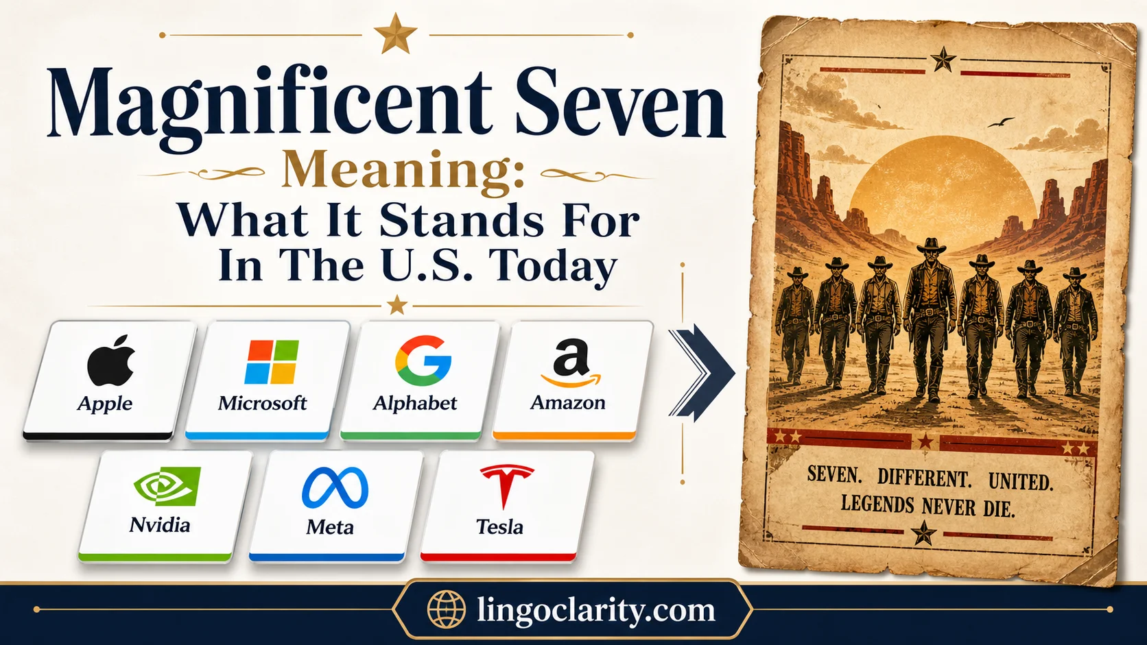 Seven company cards beside a Western movie poster explaining the meaning of Magnificent Seven.