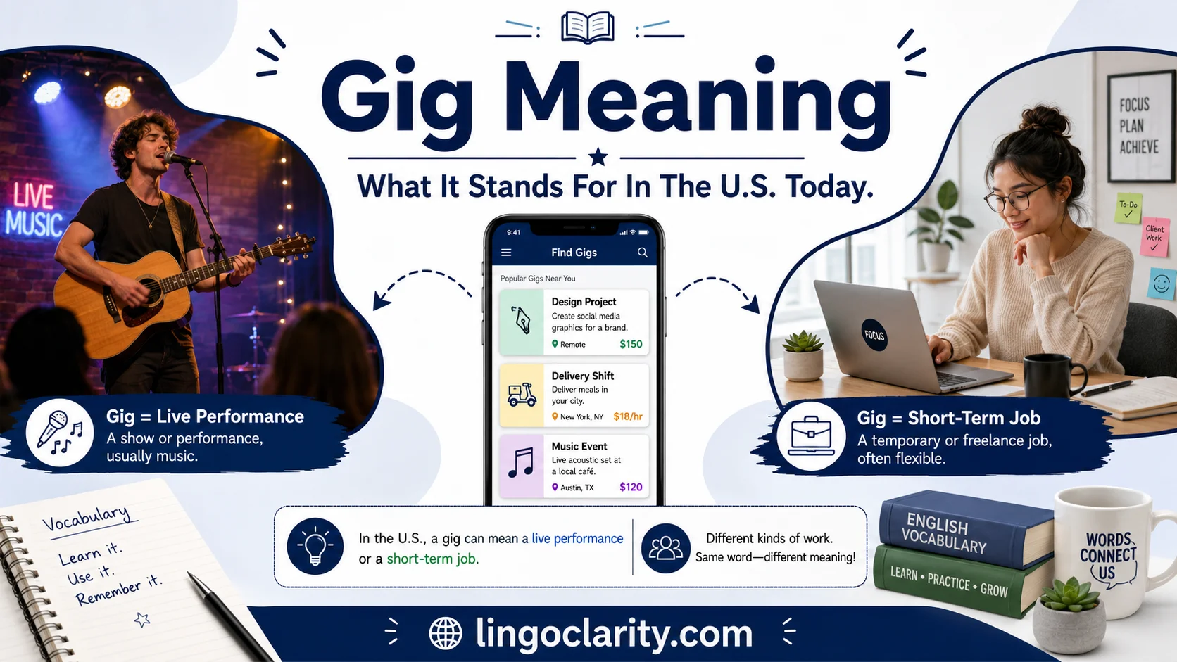 Vocabulary image explaining gig as a performance, short-term job, and everyday informal word.