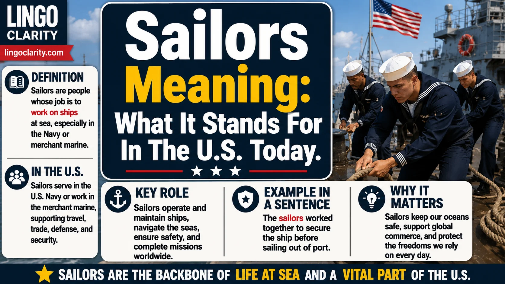 Sailors working on a ship deck with text explaining the meaning of sailors.