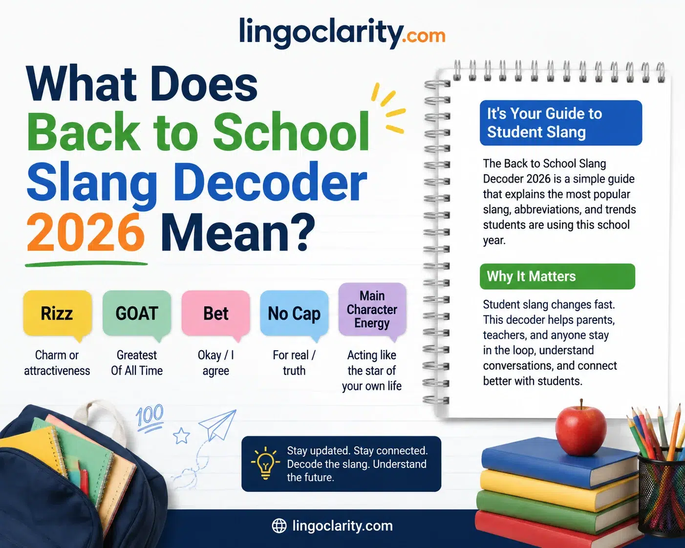 Back to School Slang Decoder 2026 guide explaining popular student slang terms with school notebook, books,