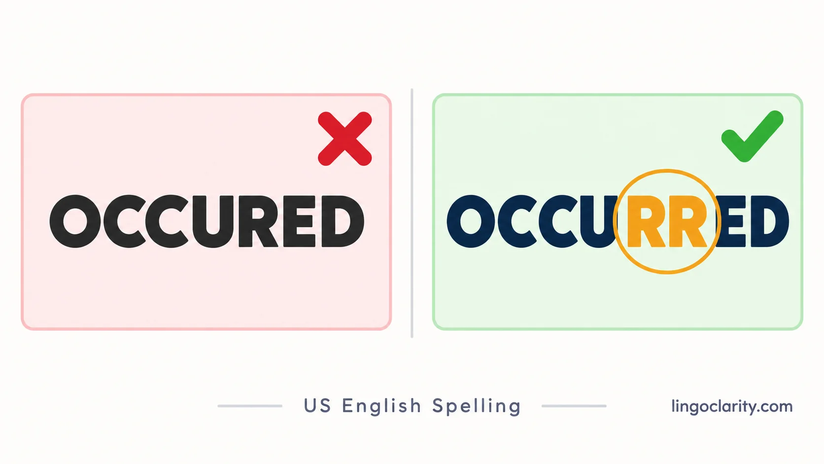 Comparison graphic showing occured marked wrong and occurred marked correct in US English spelling