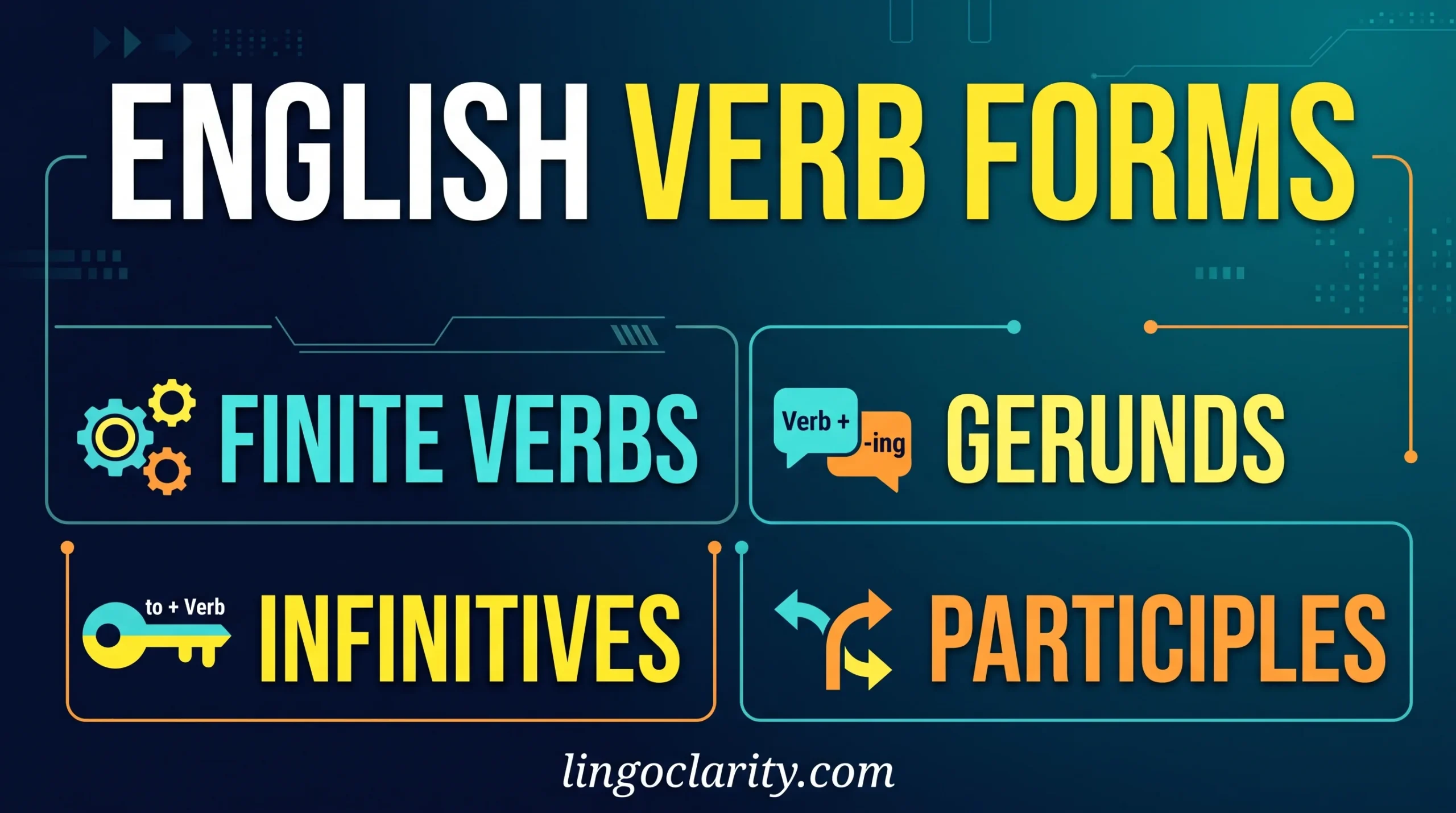 English verb forms with examples of finite verbs, gerunds, infinitives, and participles